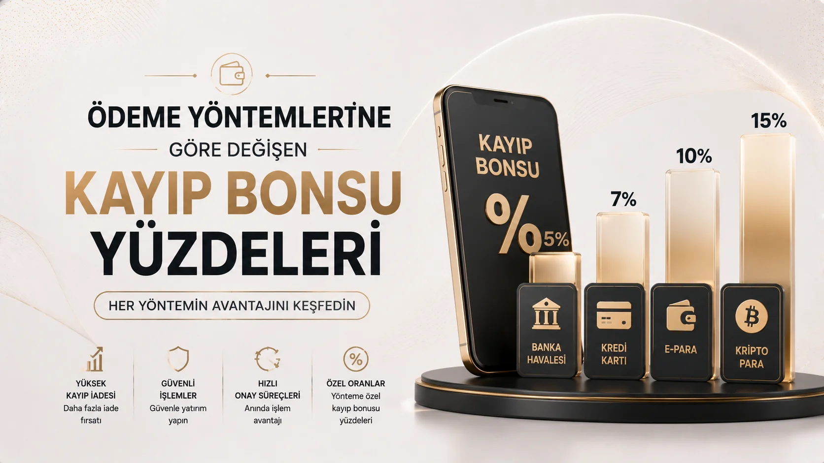Ödeme Yöntemlerine Göre Değişen Kayıp Bonusu Yüzdeleri